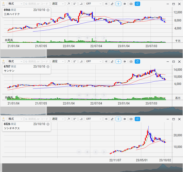 三井ハイテック、サンケン電気、ソシオネクスト
