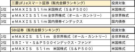 参照点の違いによる影響例