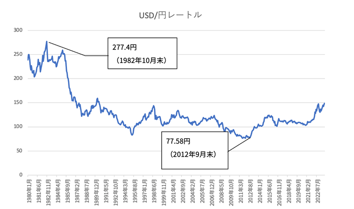 参照点の違いによる影響例