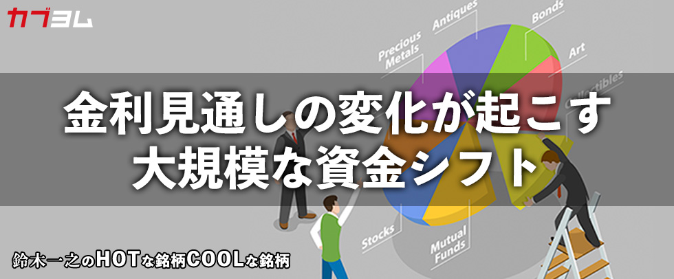 米国金利見通しと中東情勢に揺れた10月相場で資金が向かった先は！？　HOTな銘柄、COOLな銘柄