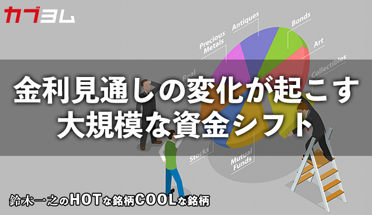米国金利見通しと中東情勢に揺れた10月相場で資金が向かった先は！？　HOTな銘柄、COOLな銘柄