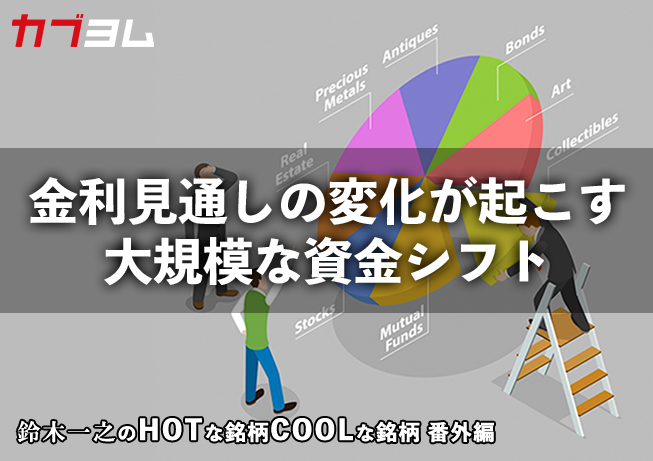 米国金利見通しと中東情勢に揺れた10月相場で資金が向かった先は！？　HOTな銘柄、COOLな銘柄