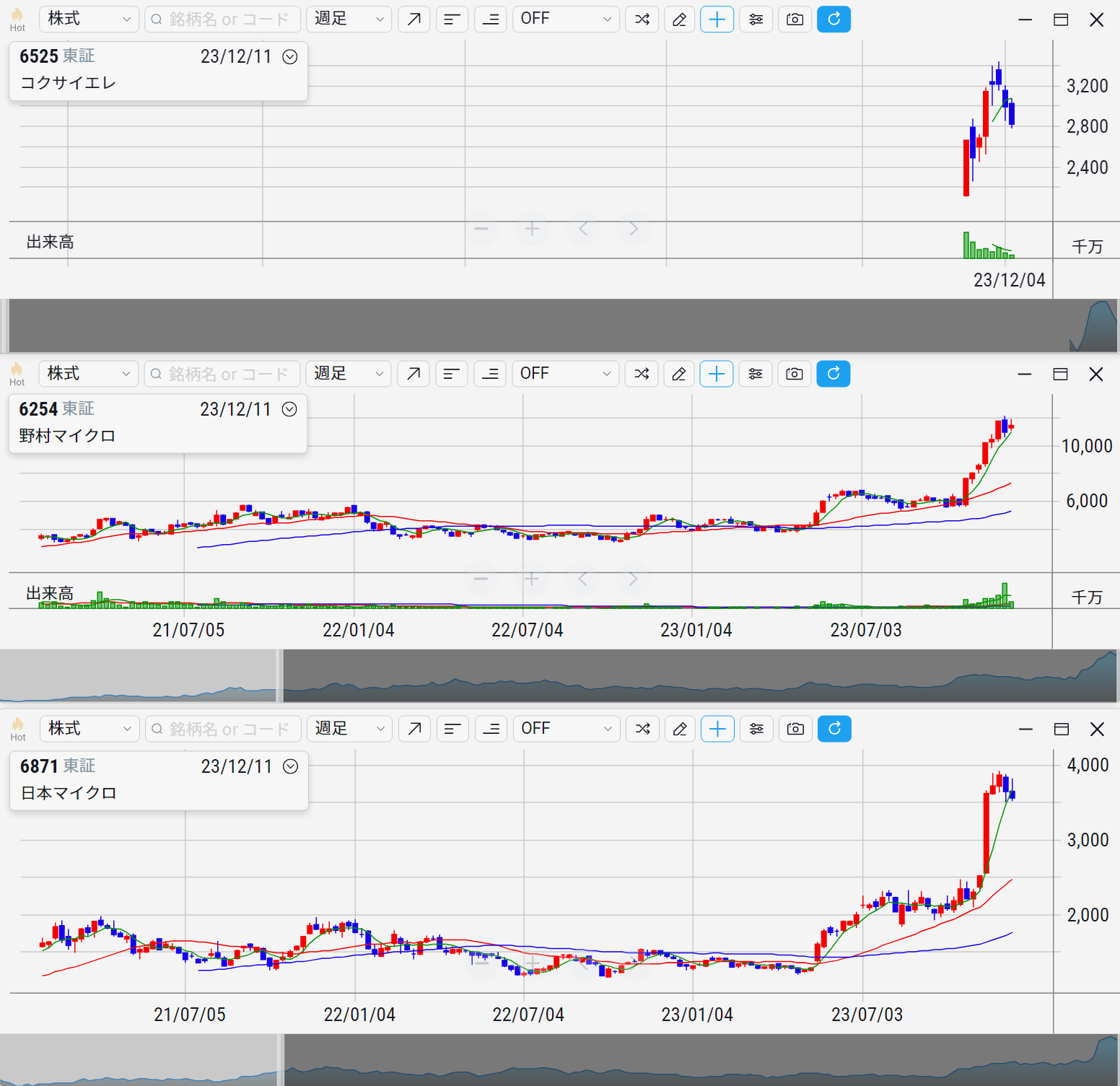 半導体セクター
