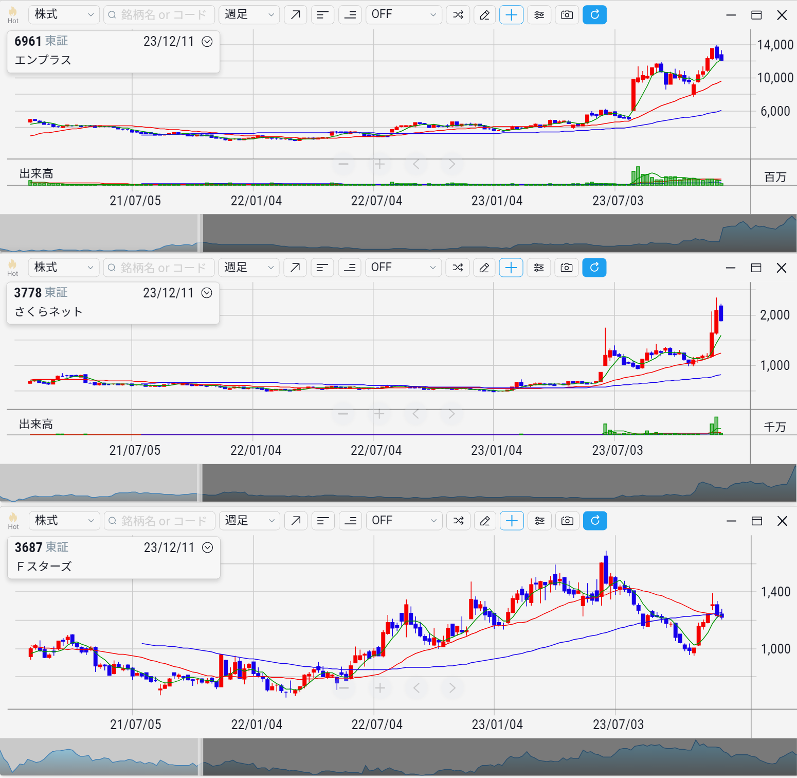 小型グロース株