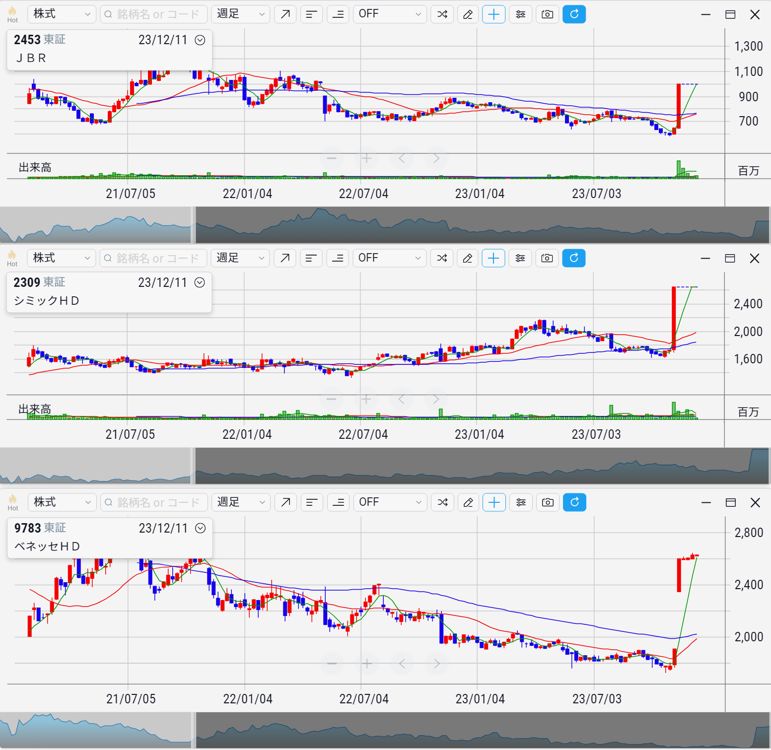資本移動に関連する銘柄