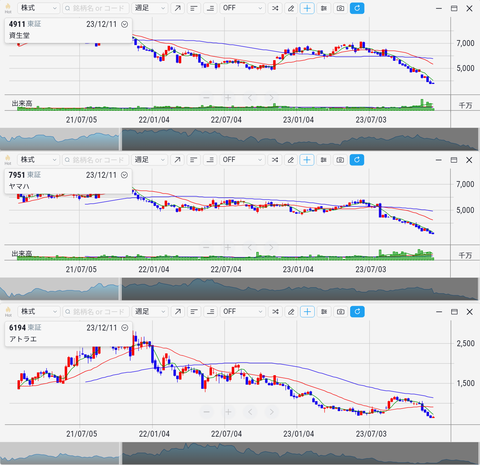業績悪化の銘柄