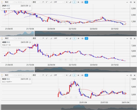 資本移動に関連する銘柄