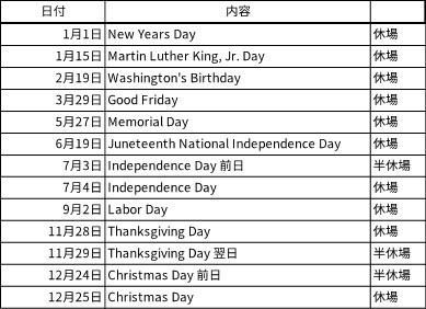 2024年米国株式市場の休日