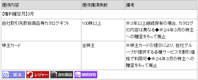 優待内容