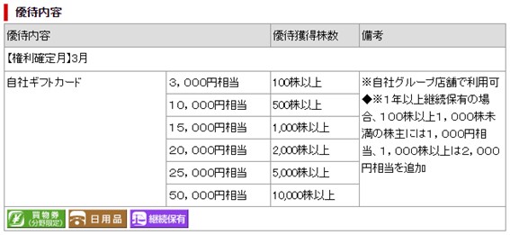 優待内容