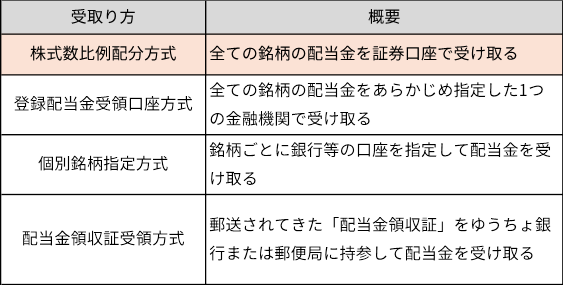 株式の配当金の受取り方