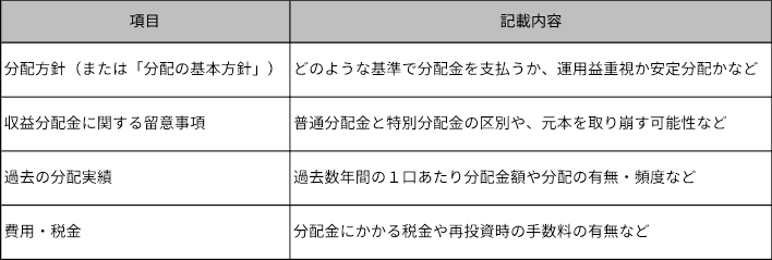 目論見書で確認しておきたい項目