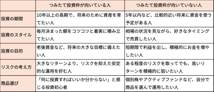 つみたて投資枠が向いている人、向いていない人