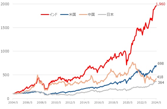 魅力あふれるパフォーマンス