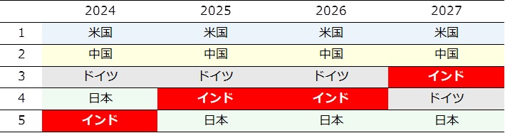 アクティブ運用部分のバックテスト結果