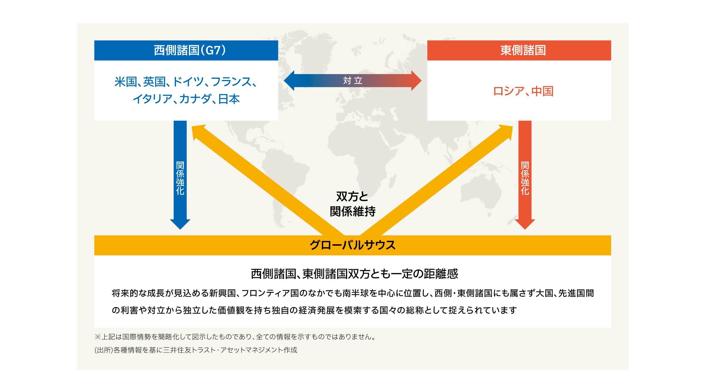 Point① 国際政治上の中立性