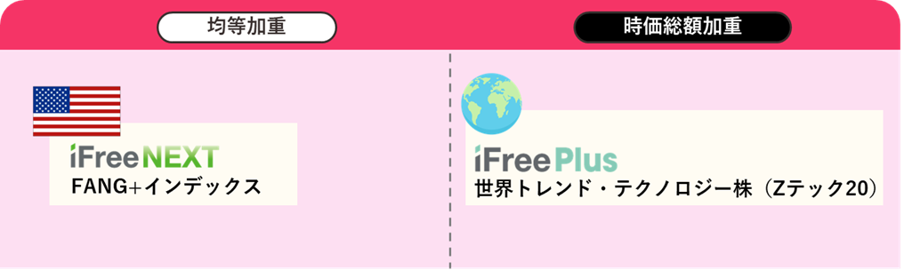デジタル化の進展によりサイバーセキュリティ対策が必須に