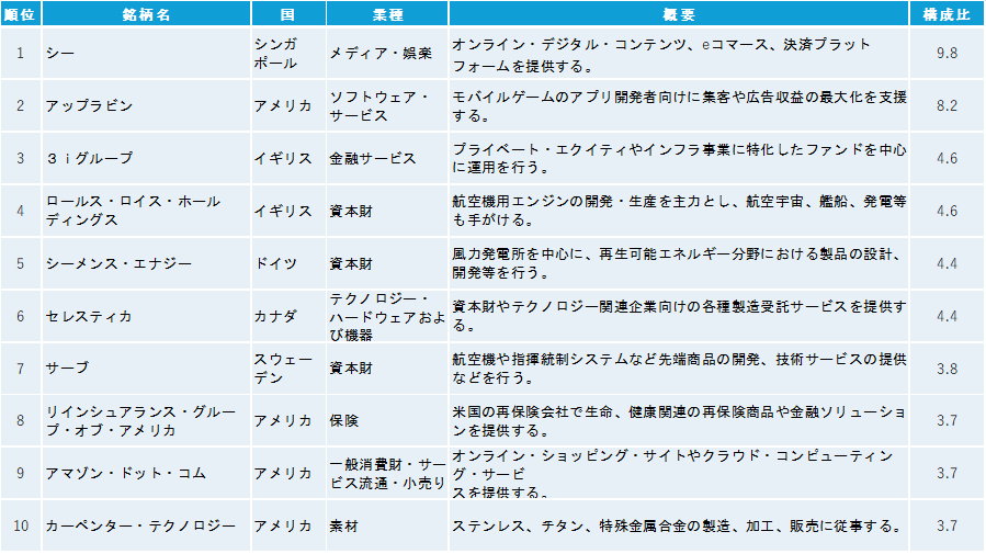 順位