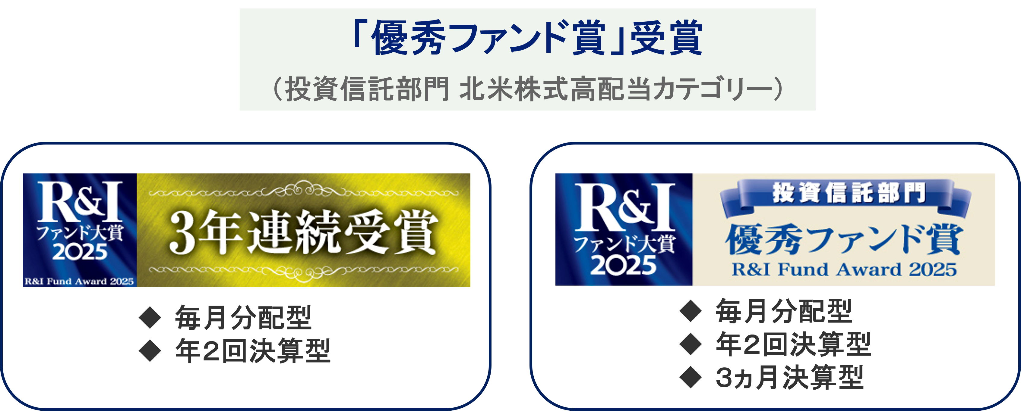 「優秀ファンド賞」受賞（投資信託部門 北米株式高配当カテゴリー）
