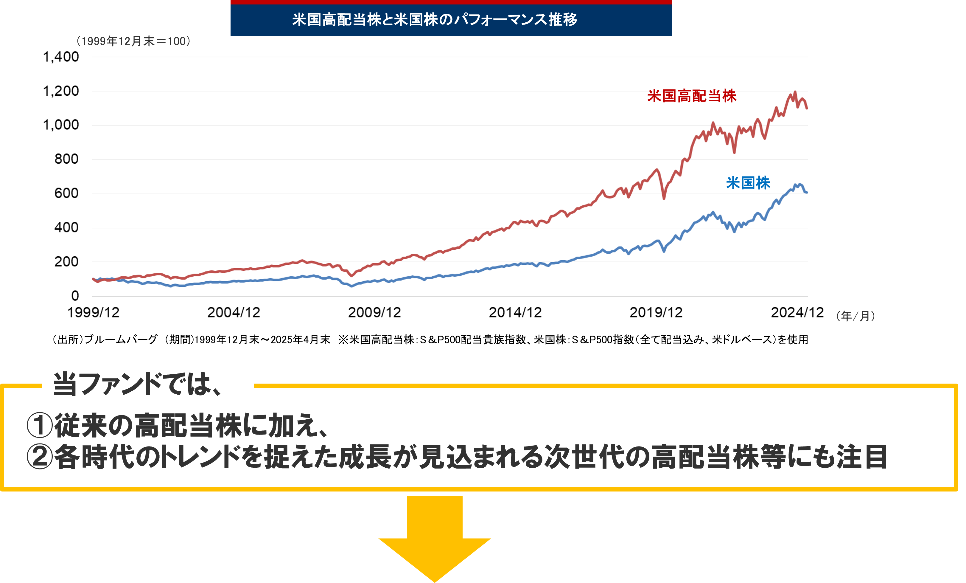 高配当株投資は新たなステージへ