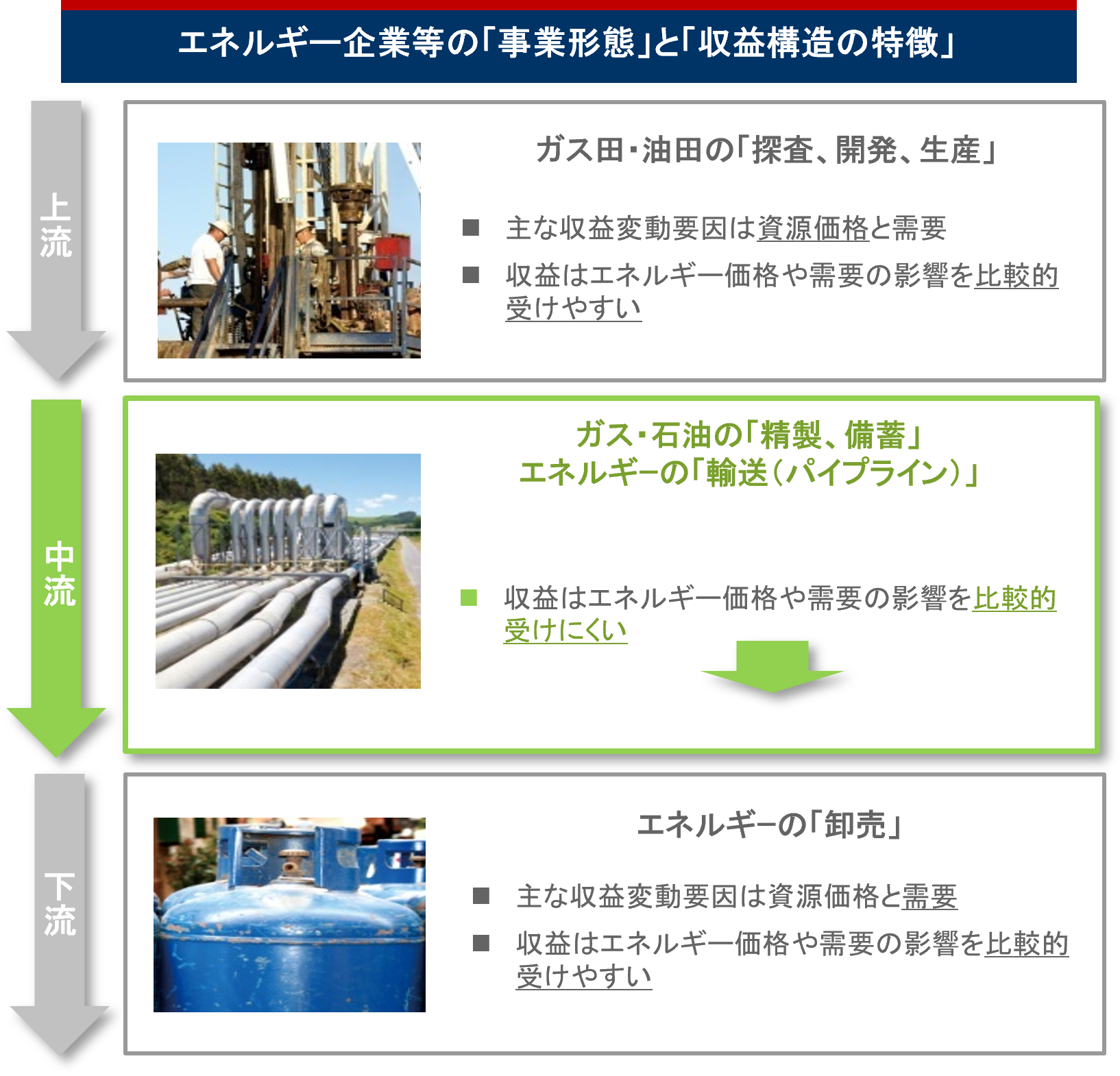 米主要ハイテク企業の配当開始年と配当利回り