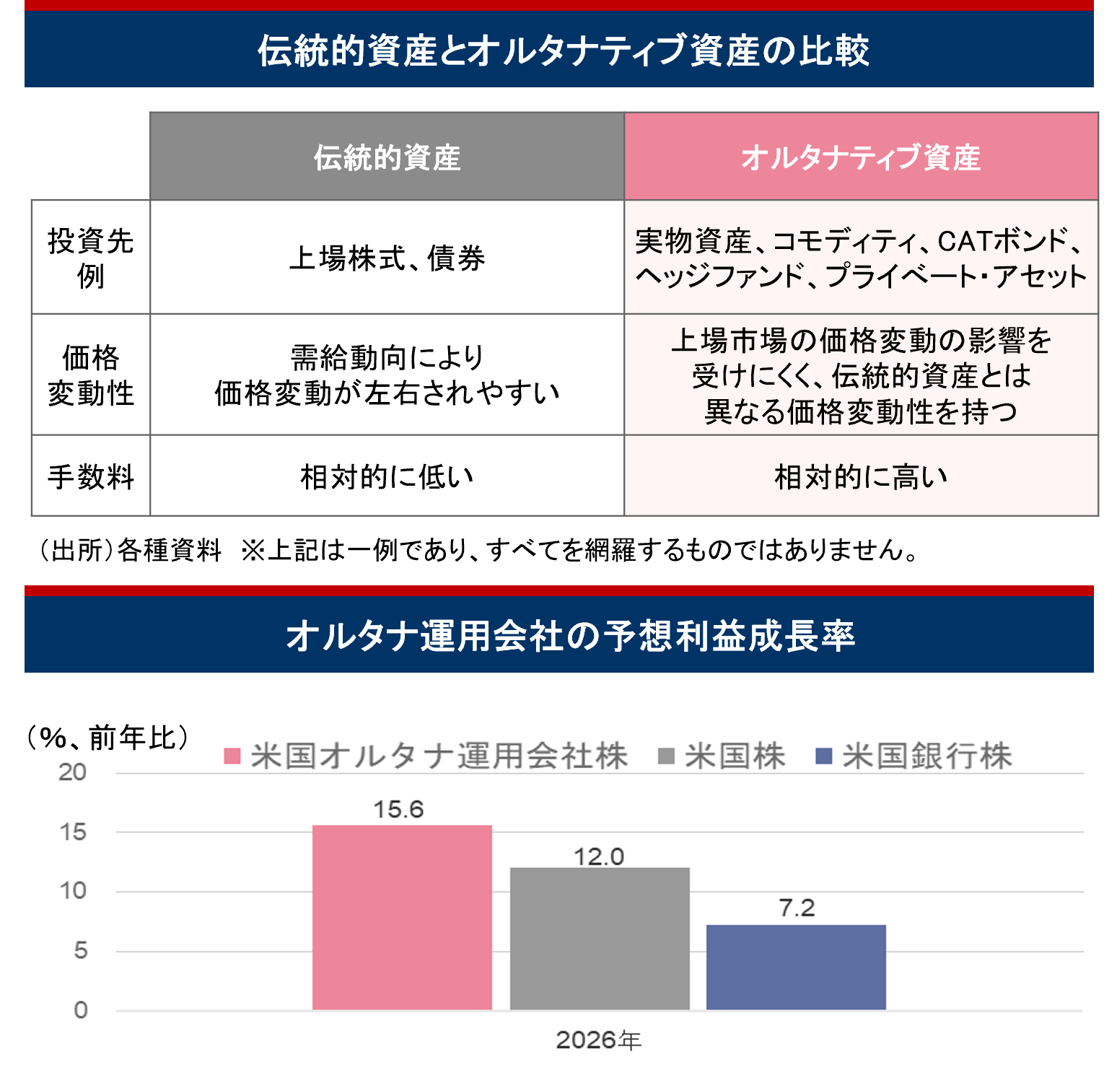 米主要ハイテク企業の配当開始年と配当利回り