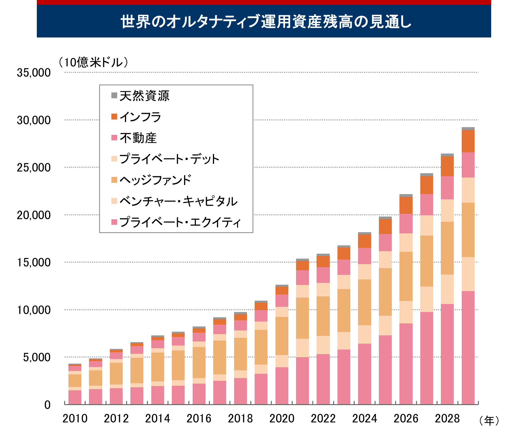 企業の成長ステージ別の投資と還元のイメージ図