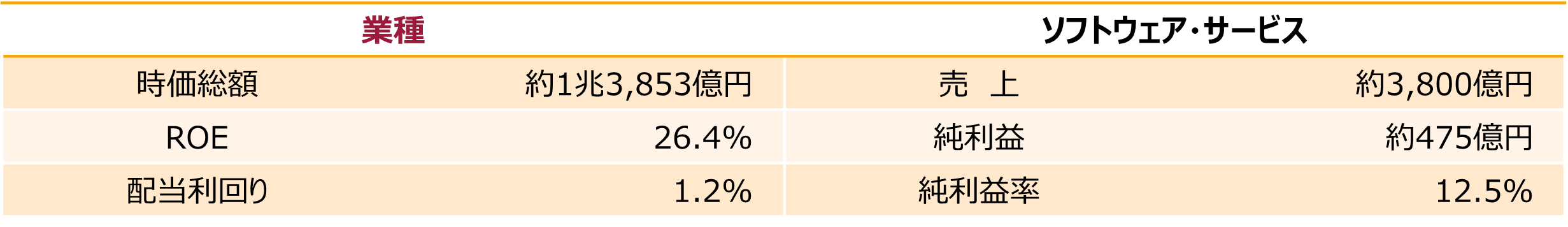 業種ソフトウェアサービス