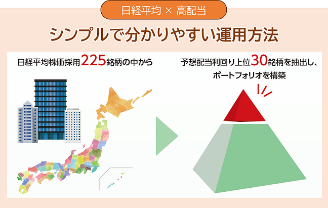 シンプルな運用手法