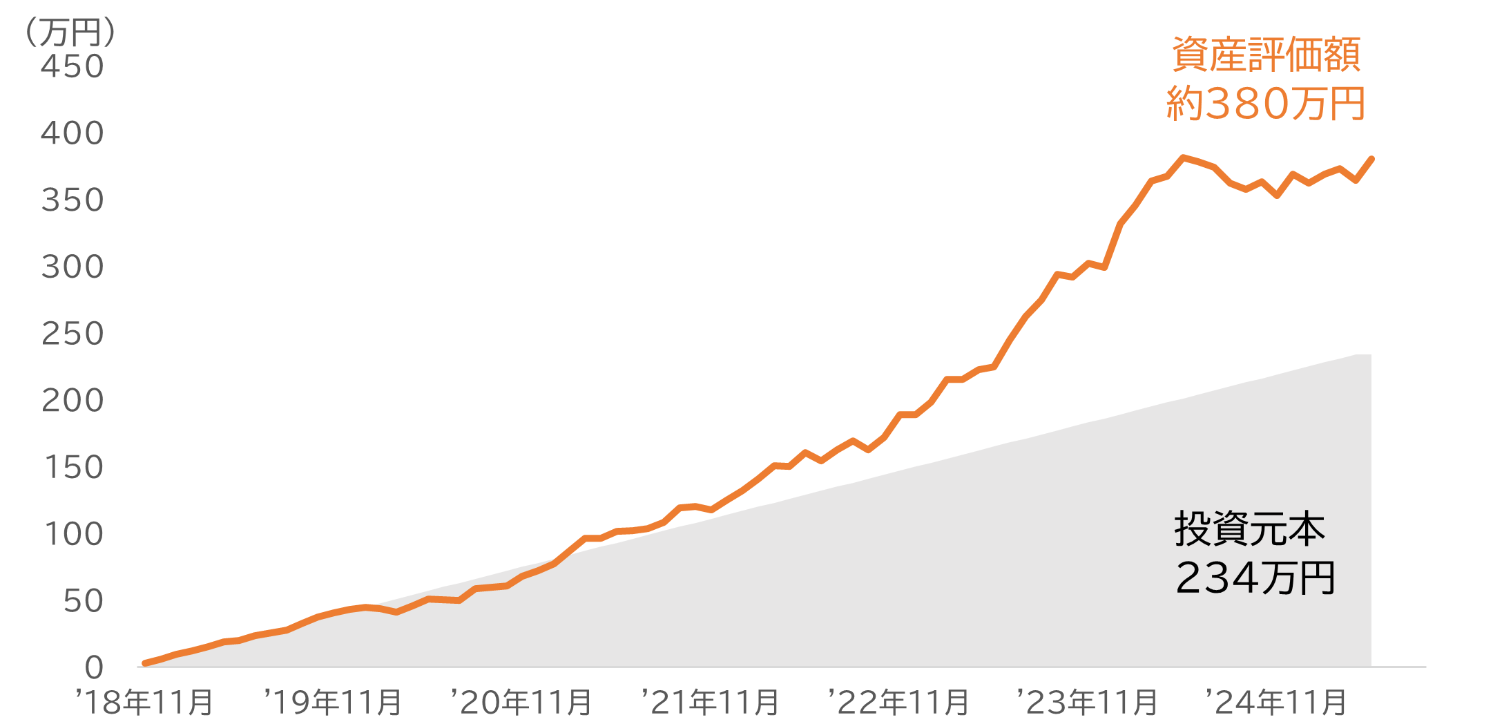 シミュレーション