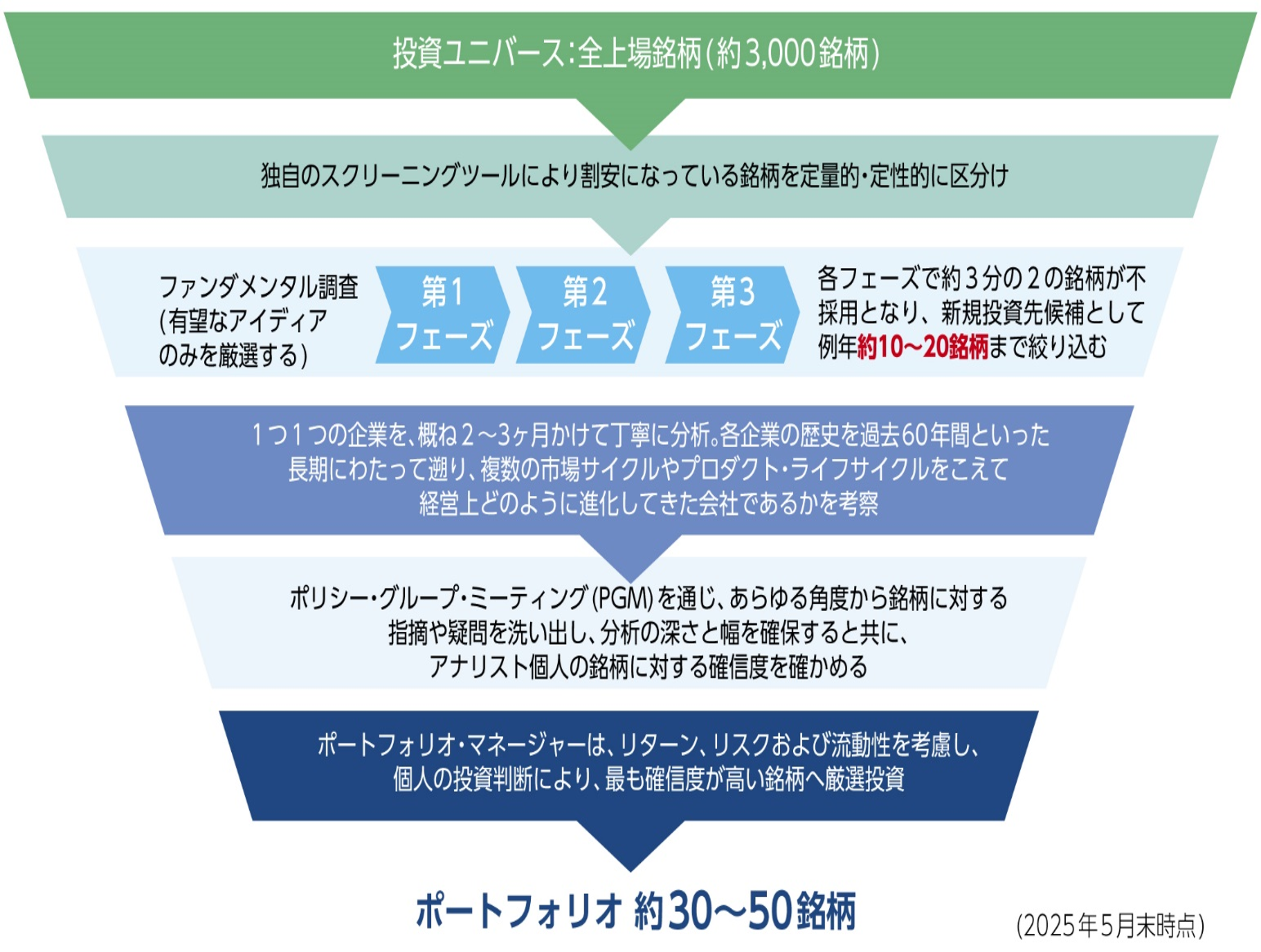 ポートフォリオ