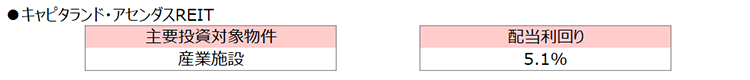 キャピタランド・アセンダスREIT