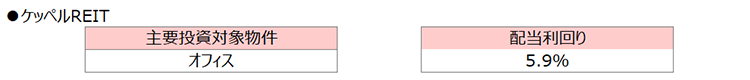 ケッペルREIT