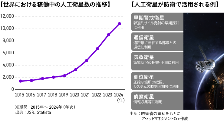 次世代の防衛・航空宇宙：これからの技術やトレンド