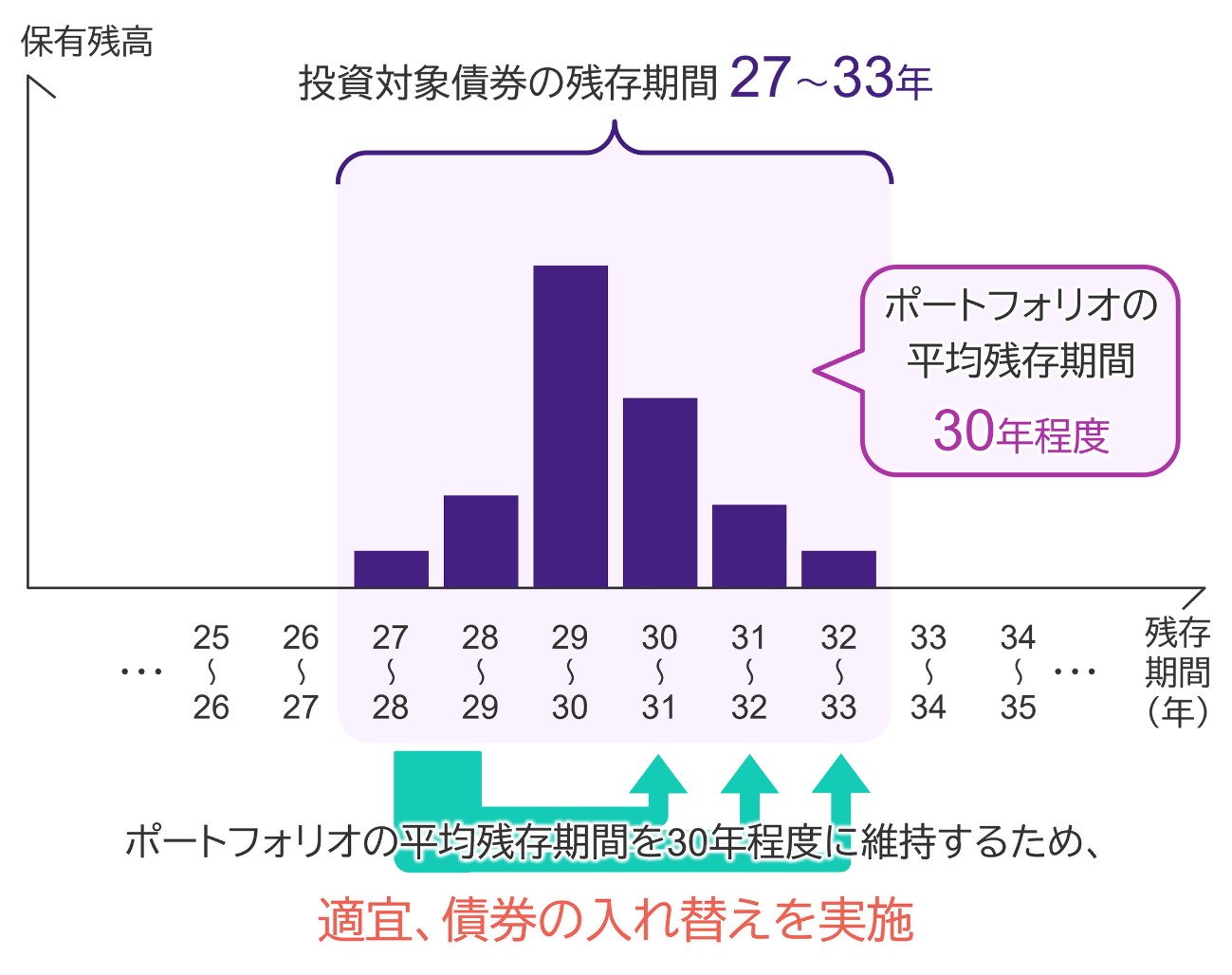 当ファンドのポートフォリオのイメージ