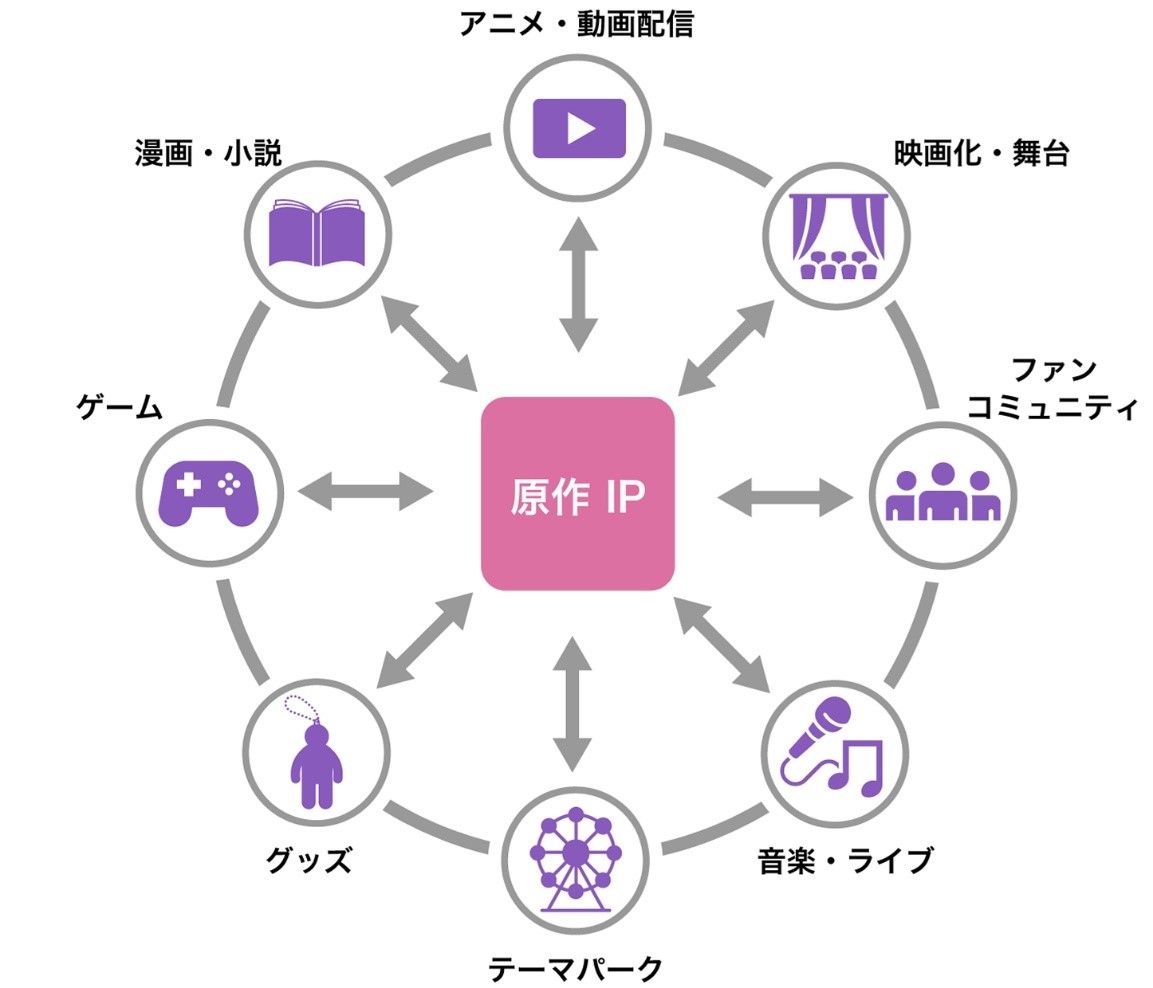 イメージ