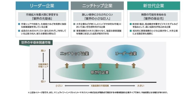 当ファンドが着目する半導体関連分野