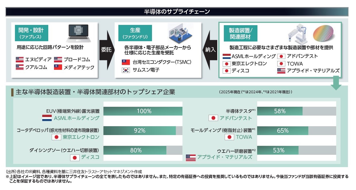 グローバルに点在する投資機会を捉える