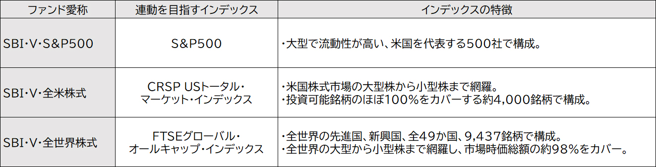 各インデックスの特徴