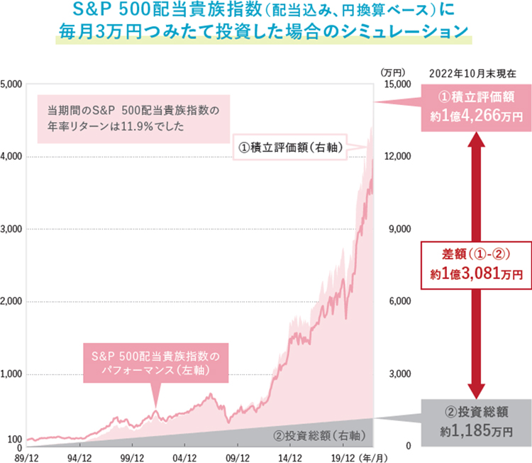 シミュレーション