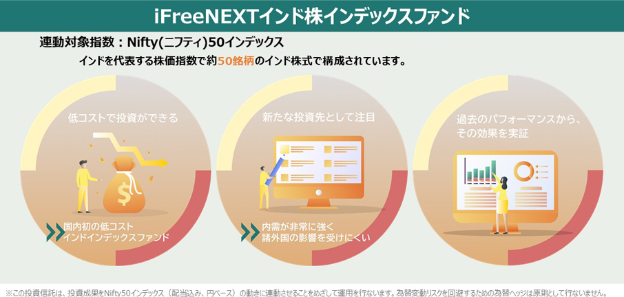 iFreeNEXTインド株インデックスファンド