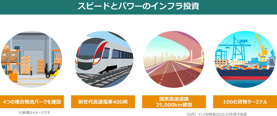 スピードとパワーのインフラ投資