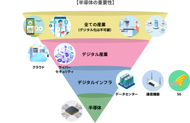 半導体の重要性