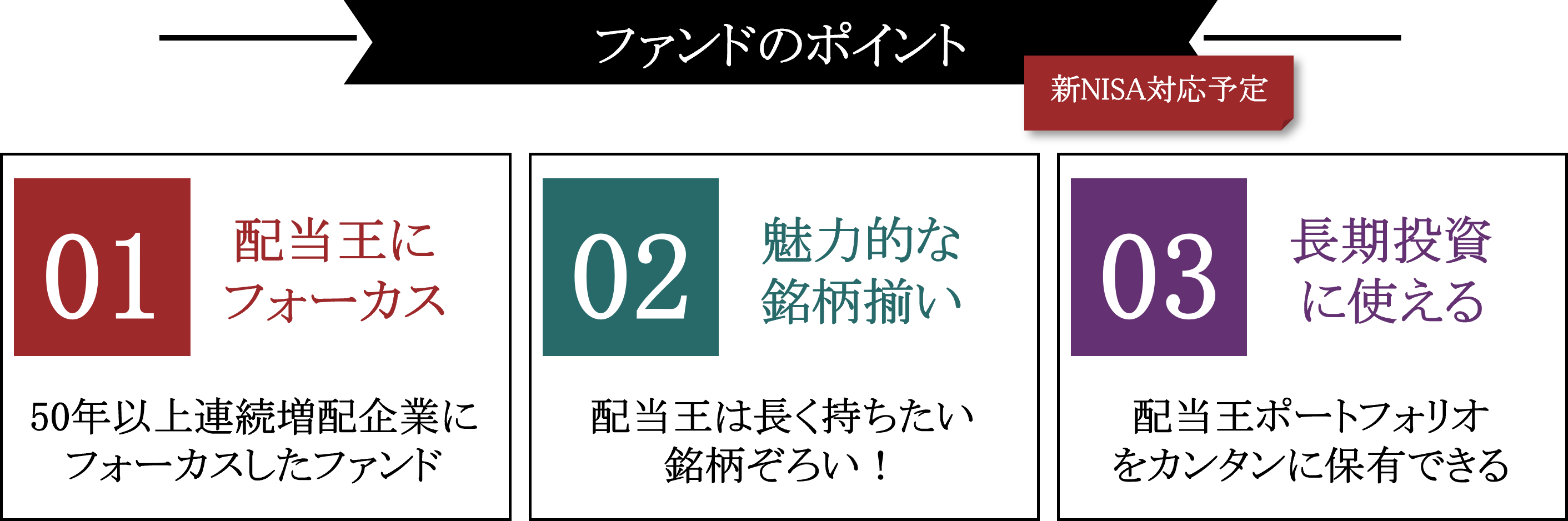 ファンドのポイント