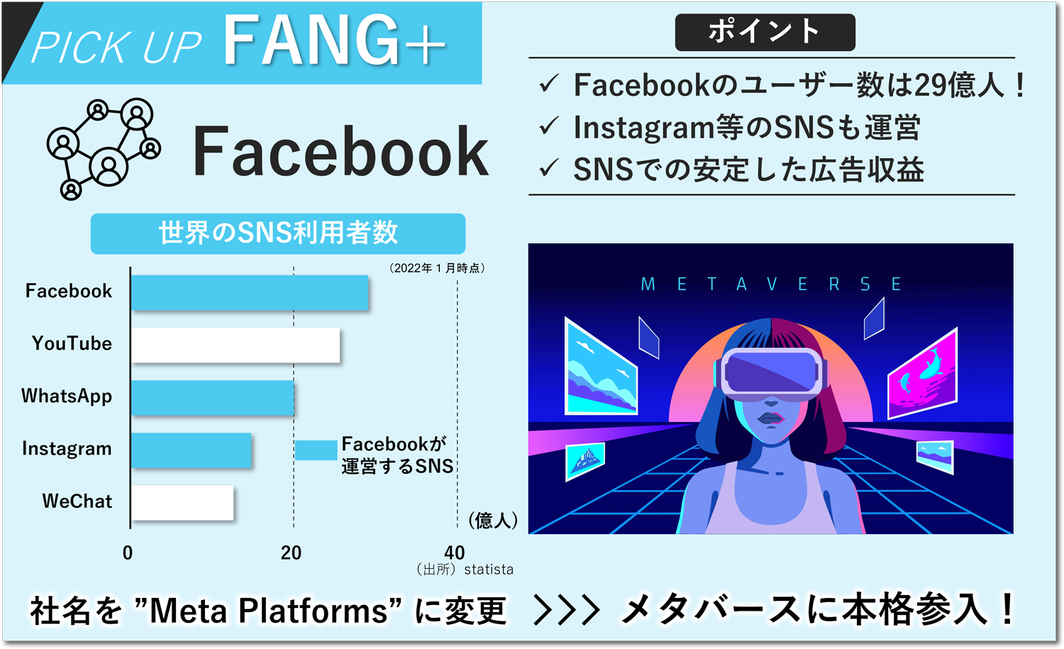 FANG+のポイント