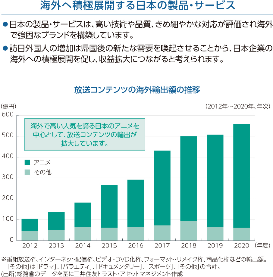 海外へ積極展開する日本の製品・サービス