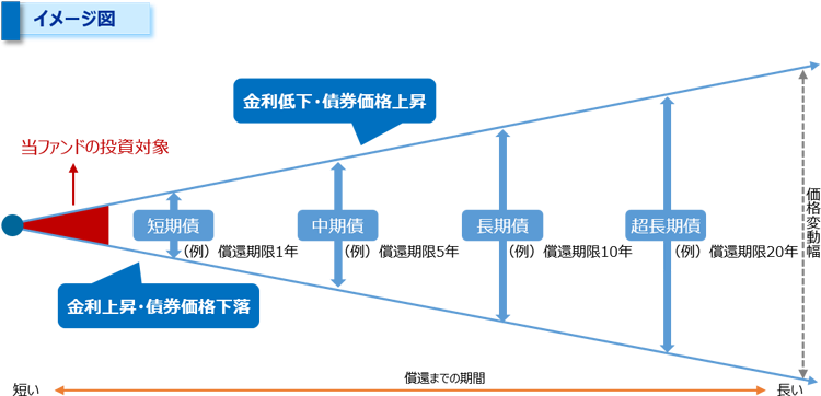 イメージ図