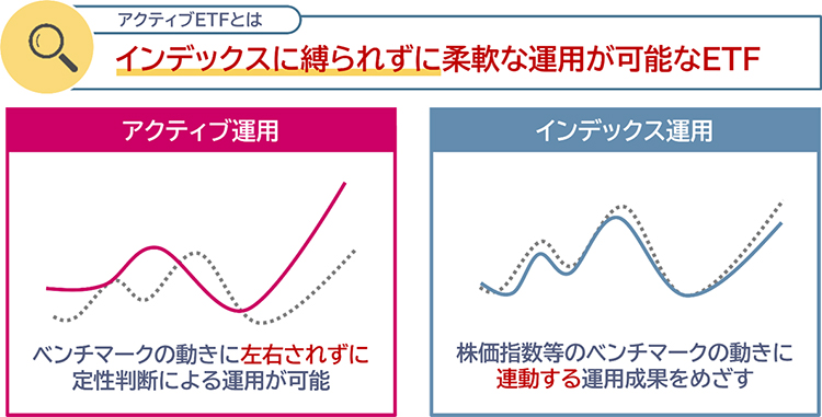 アクティブETFとは、インデックスに縛られずに柔軟な運用が可能なETF