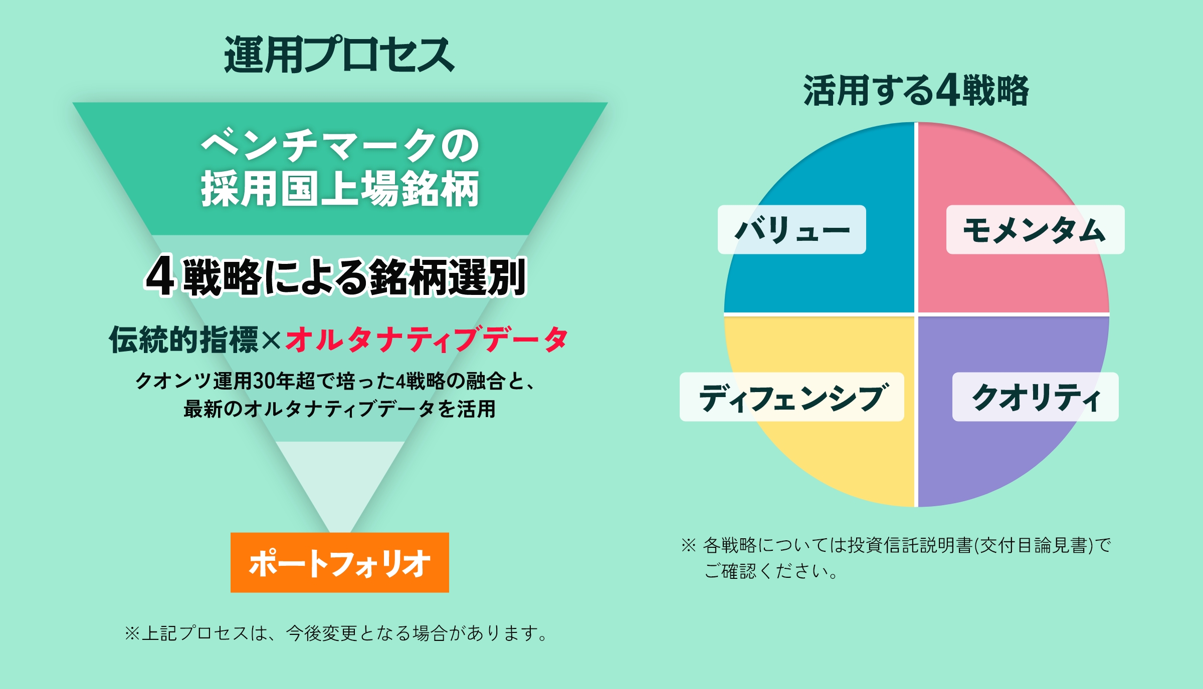 運用プロセス