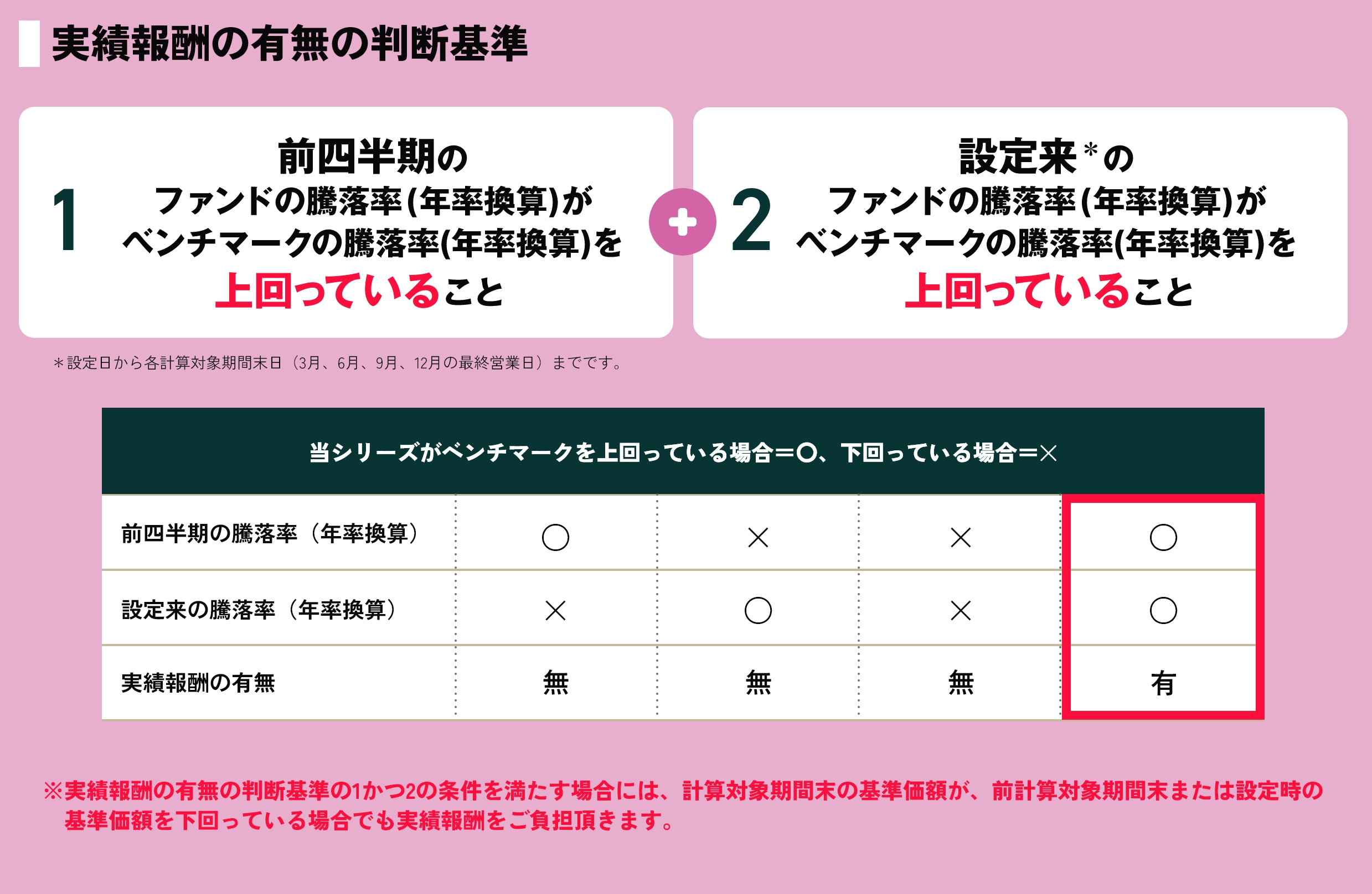 実績報酬の有無の判断基準